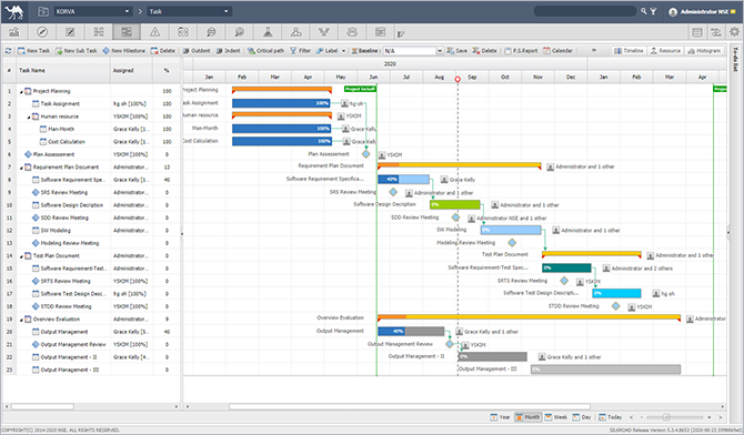 gantt chart